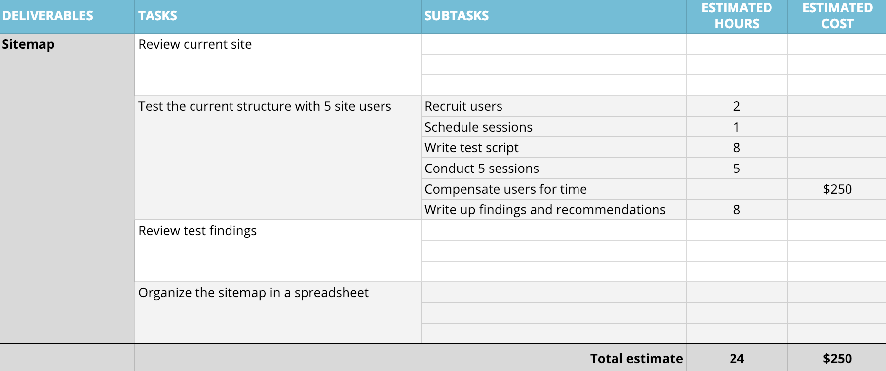 Cost Breakdown Sample HQ Template Documents